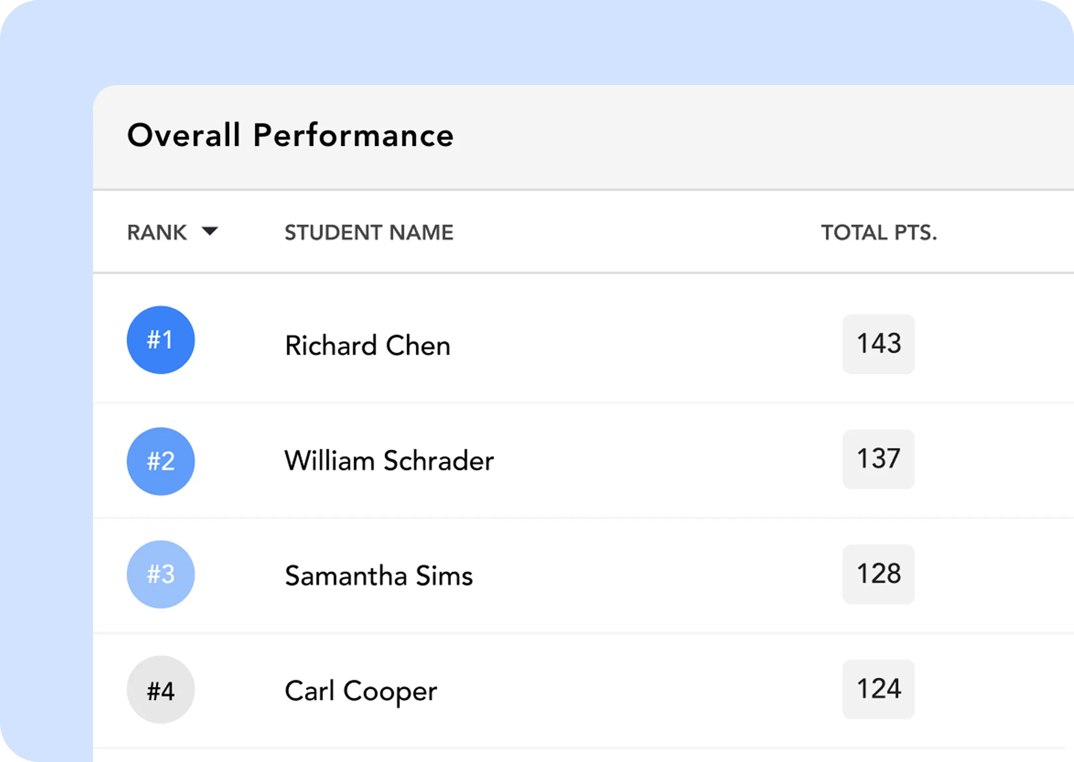 Leaderboards